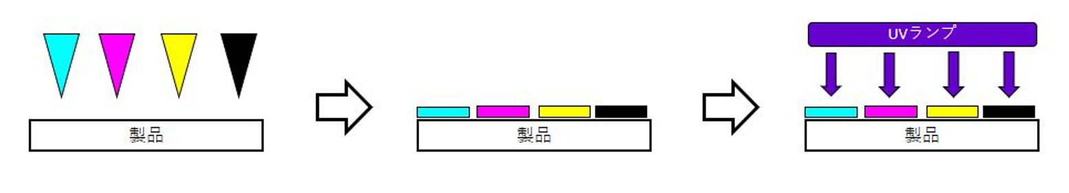 木目調製品UVインクジェット印刷2