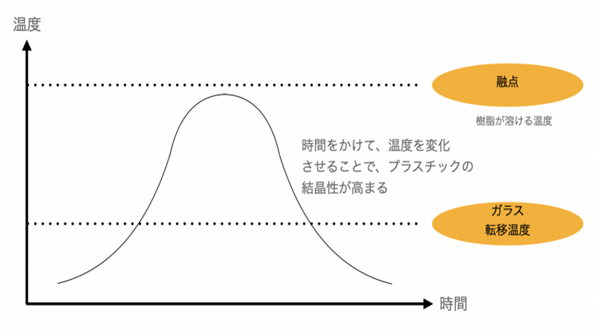 押出成形製パン焼成パレット3